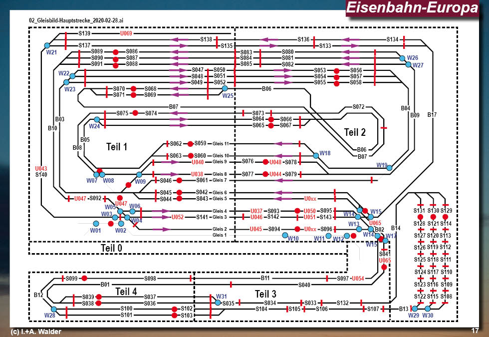 Modelleisenbahn - Digitalsteuerung ohne Decoder in den Lokomotiven