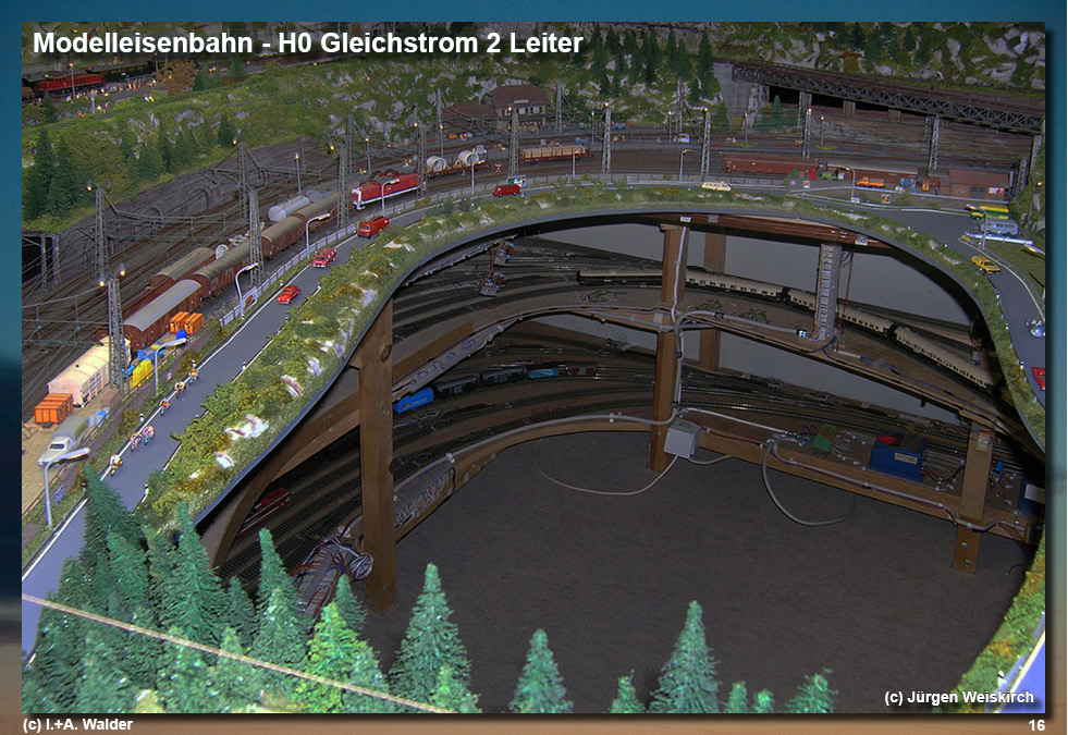 Modelleisenbahn Spur H0